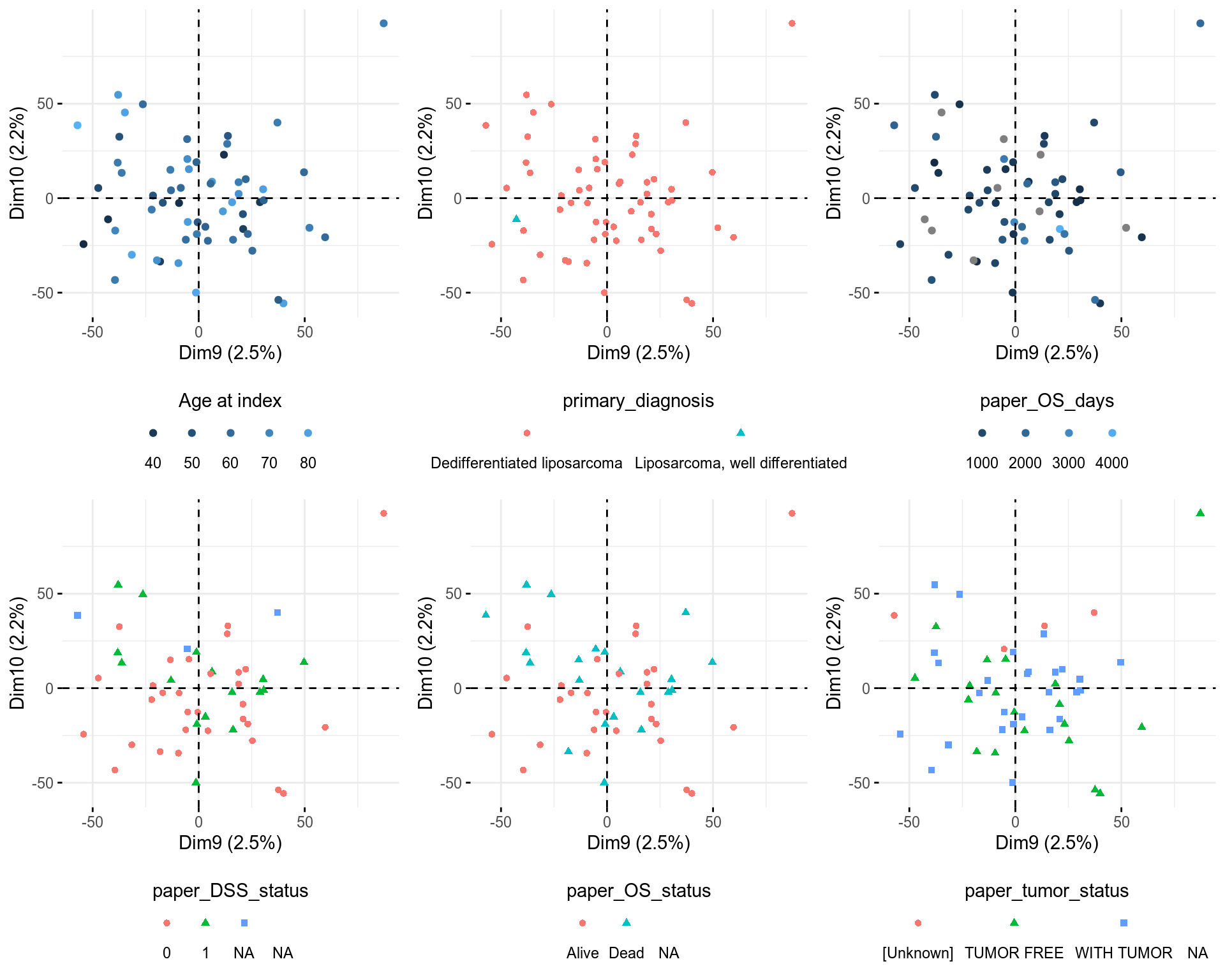 PCA Individuals, components 9 and 10