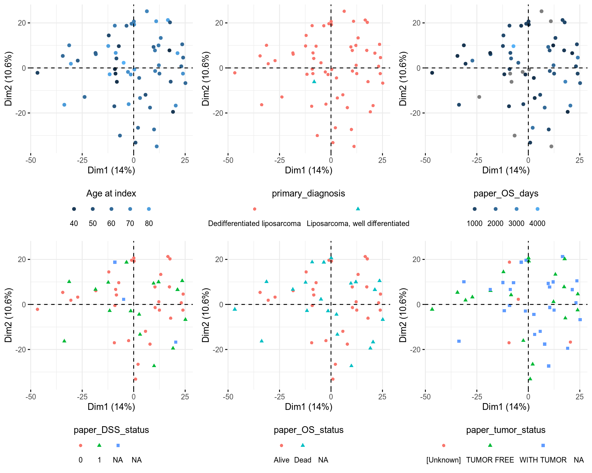 PCA Individuals, components 1 and 2