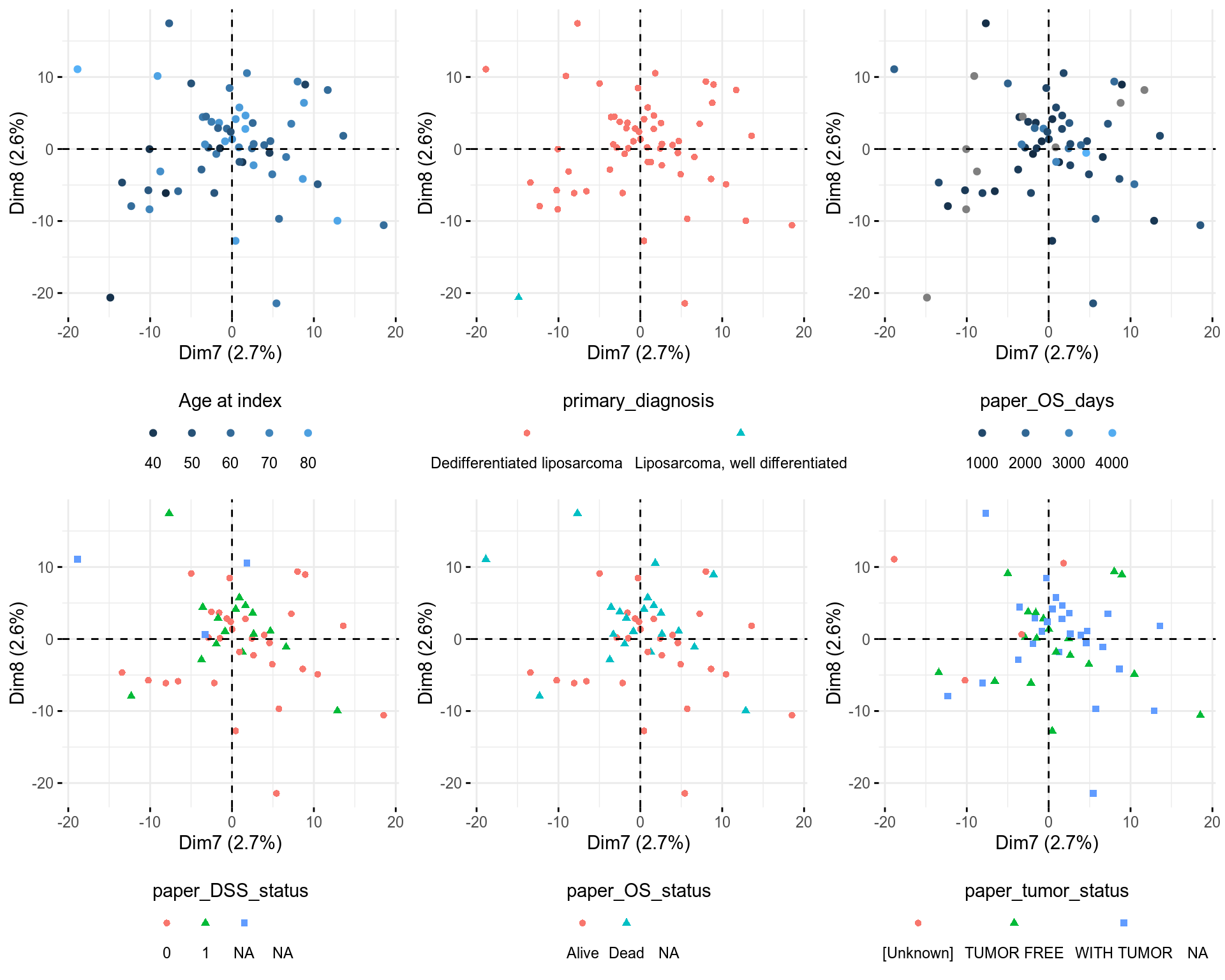 PCA Individuals, components 7 and 8