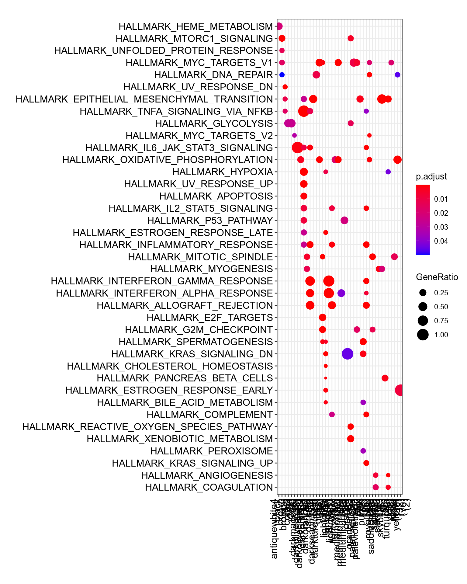 MSigDb Hallmarks. [readable pdf version](plots/resultsWgcnaProjectIdTcgaLuadKnitComputeEnrichHallmarks.pdf).