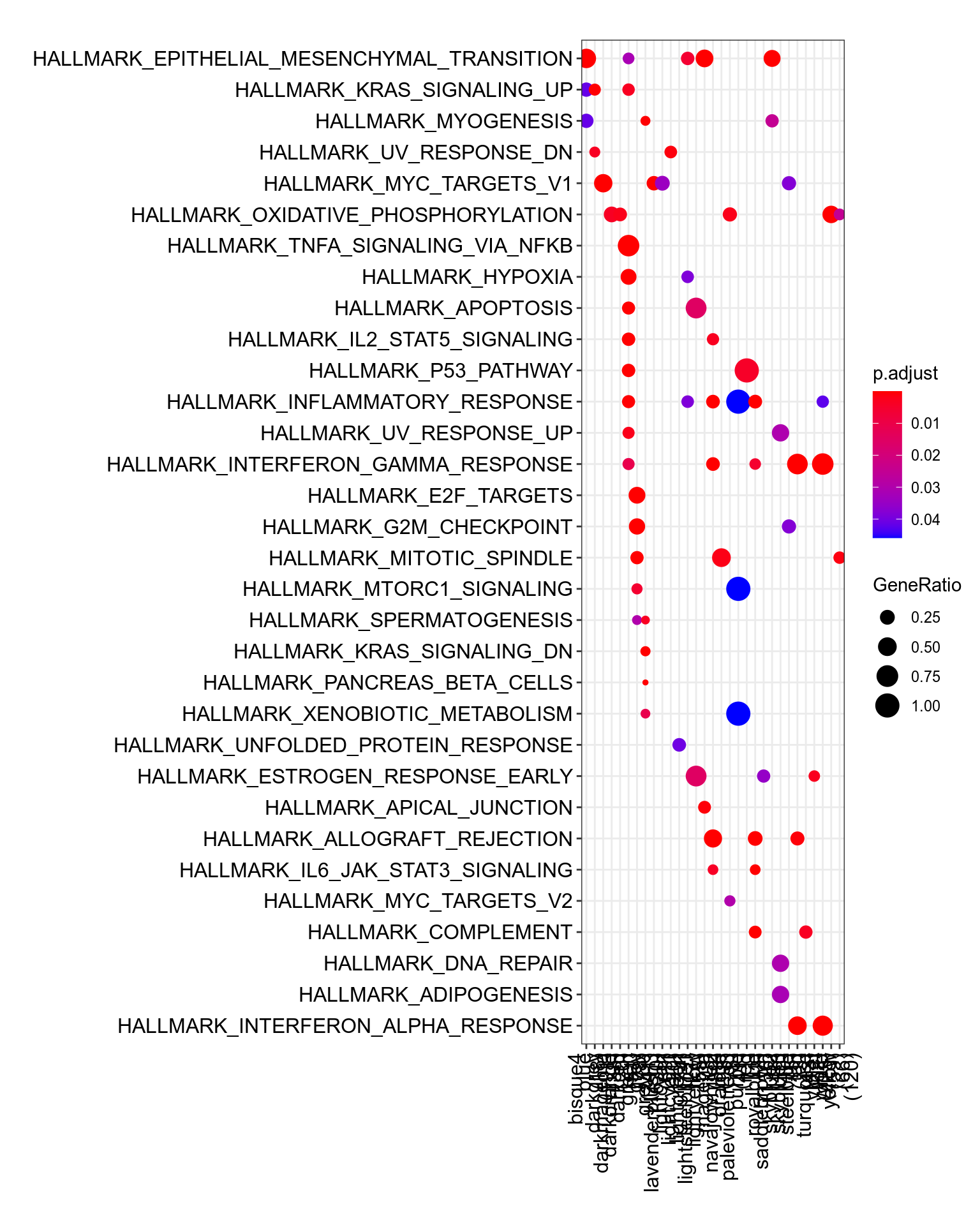 MSigDb Hallmarks. [readable pdf version](plots/resultsWgcnaProjectIdTcgaMesoKnitComputeEnrichHallmarks.pdf).