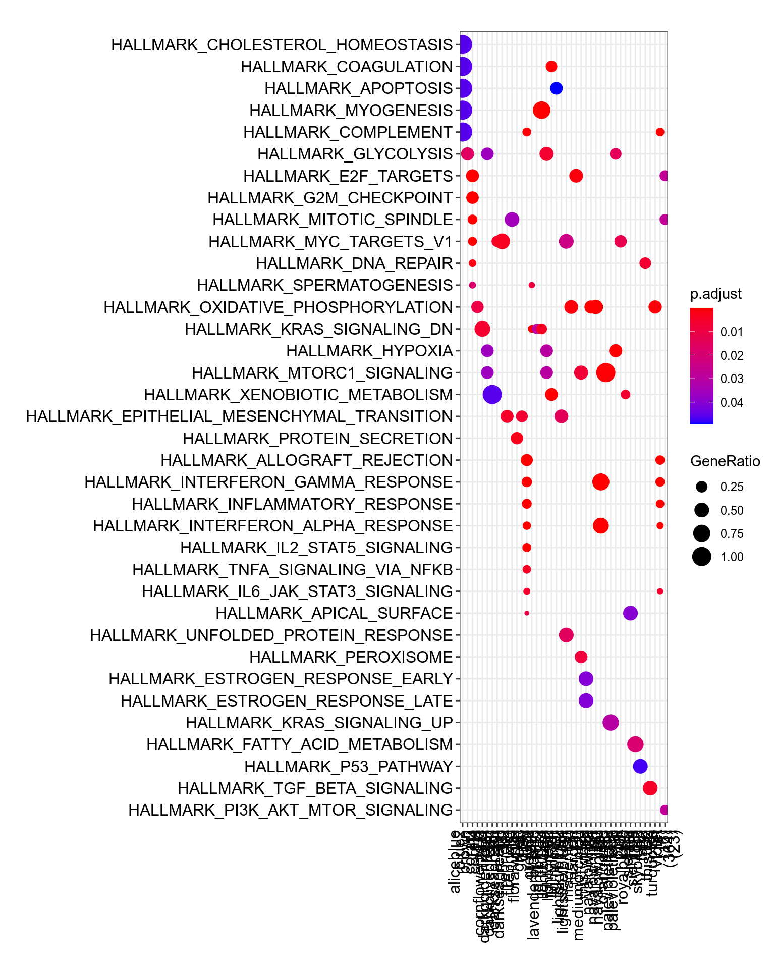 MSigDb Hallmarks. [readable pdf version](plots/resultsWgcnaTcgaSarcFibromyxosarcomaKnitComputeEnrichHallmarks.pdf).