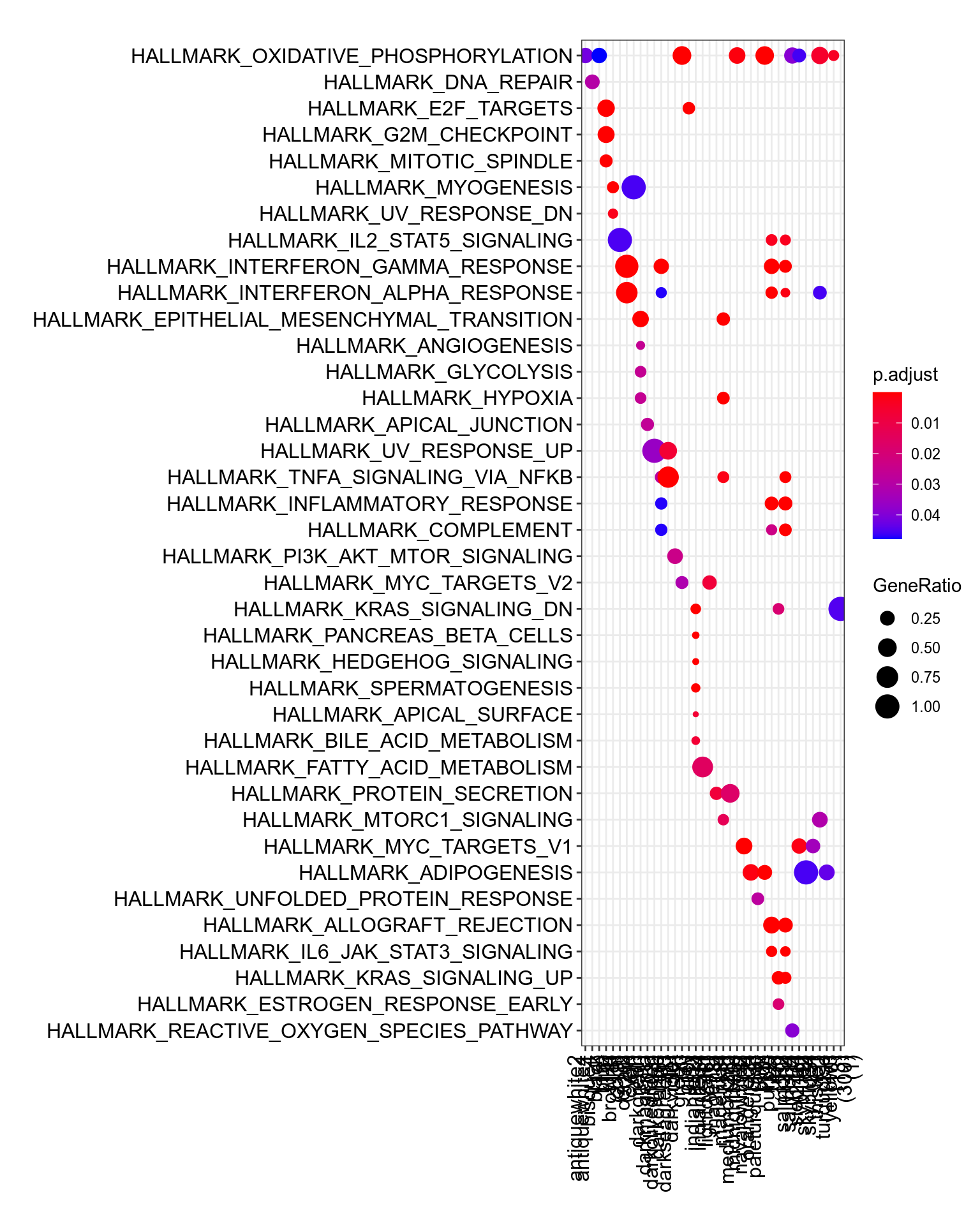 MSigDb Hallmarks. [readable pdf version](plots/resultsWgcnaTcgaSarcLeiomyosarcomaKnitComputeEnrichHallmarks.pdf).