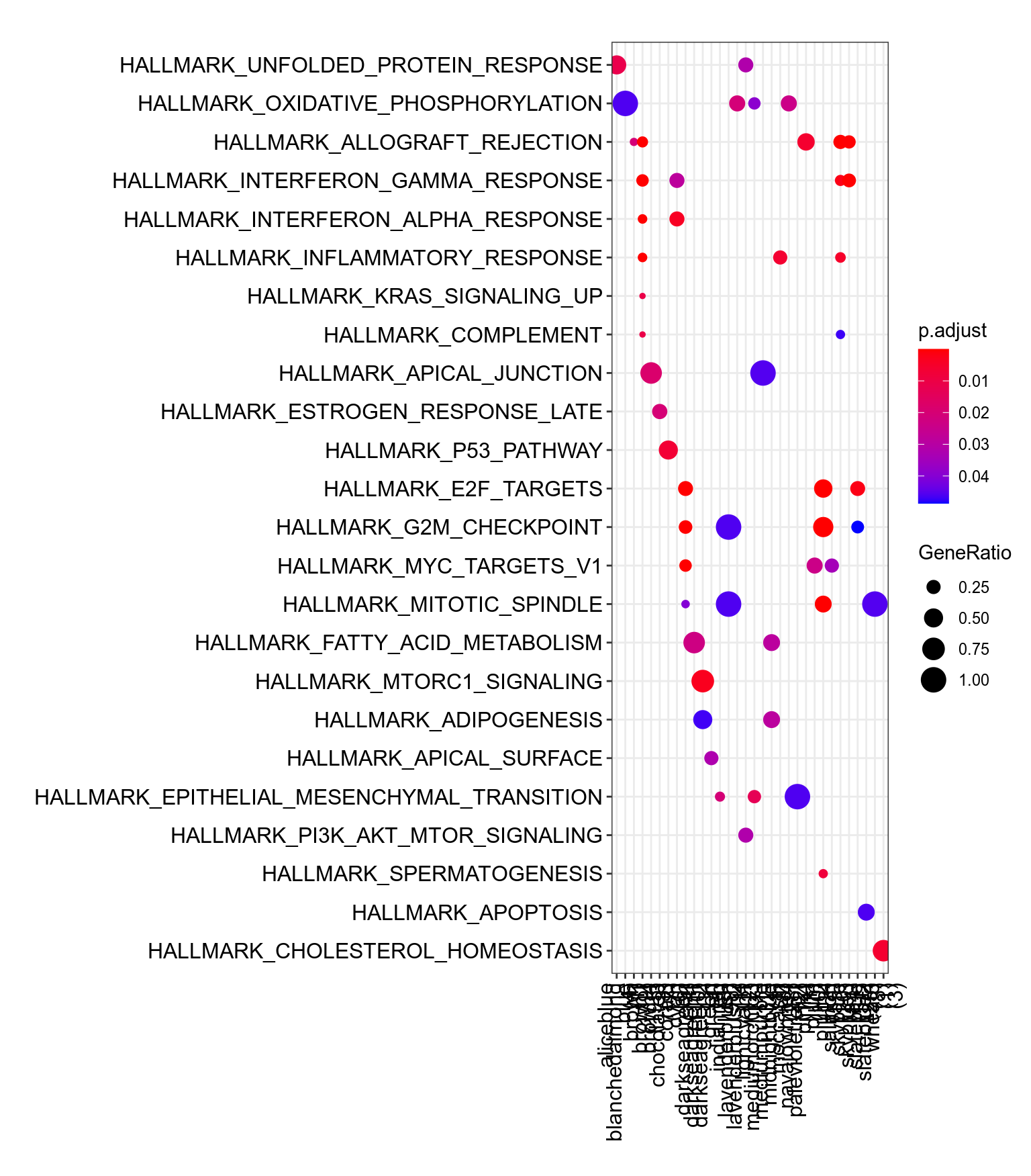 MSigDb Hallmarks. [readable pdf version](plots/resultsWgcnaTcgaSarcMalignantPeripheralNerveSheathTumorKnitComputeEnrichHallmarks.pdf).
